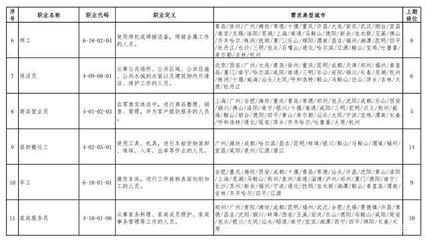 人社部推出稳就业组合拳——减免社保费2329亿元与优化公共就业服务