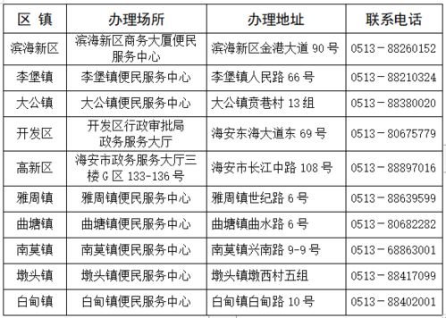 海安市关于调整个体工商户登记及食品经营许可业务办理场所的公告