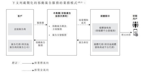 移动广告巨头乐思集团递表 客户集中度之惑，职业中介服务能否突围？