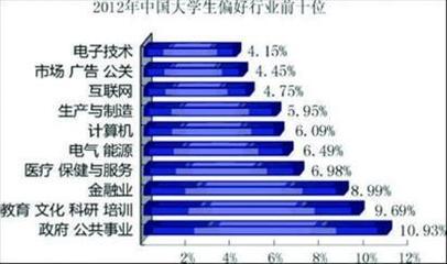 90后大学生刷新就业观 从“找饭碗”到“造饭碗”