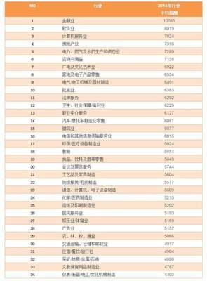 这个行业人均工资12万，你被平均了吗？——职业中介服务的真实生态